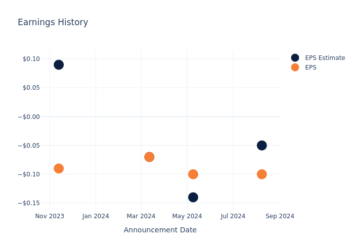 eps graph