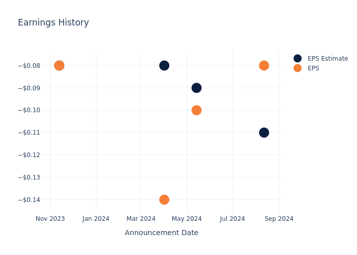 eps graph