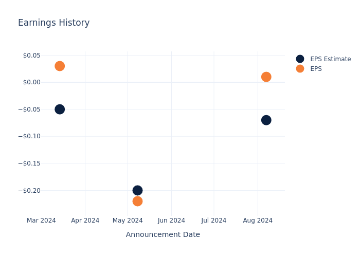 eps graph