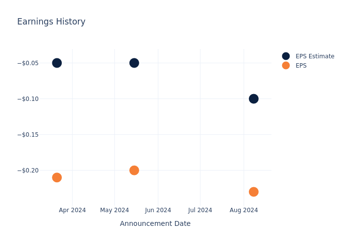 eps graph