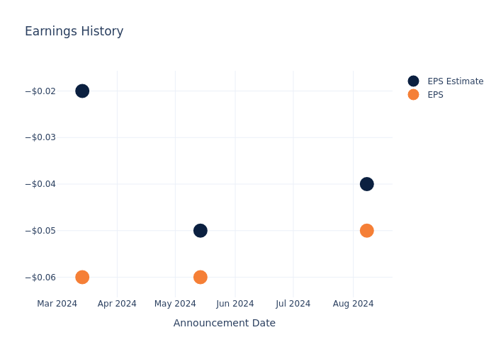 eps graph