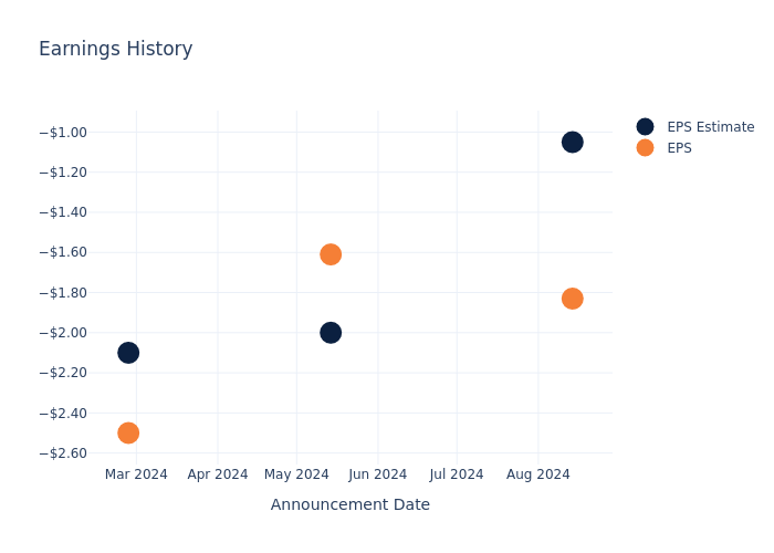 eps graph