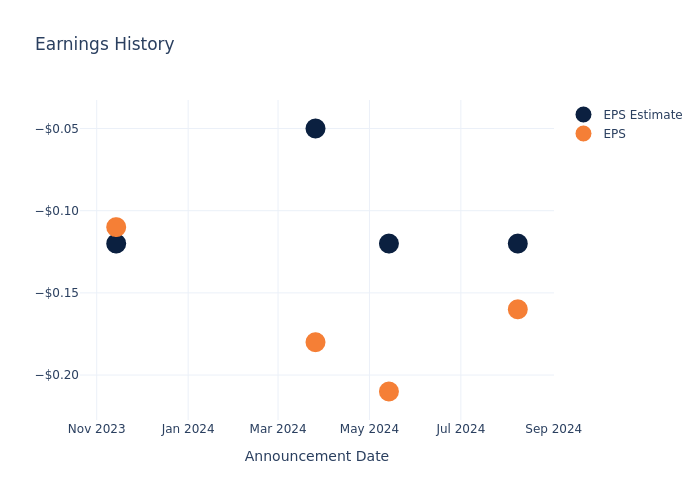 eps graph