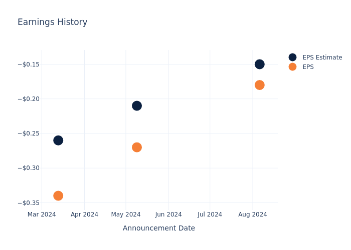 eps graph