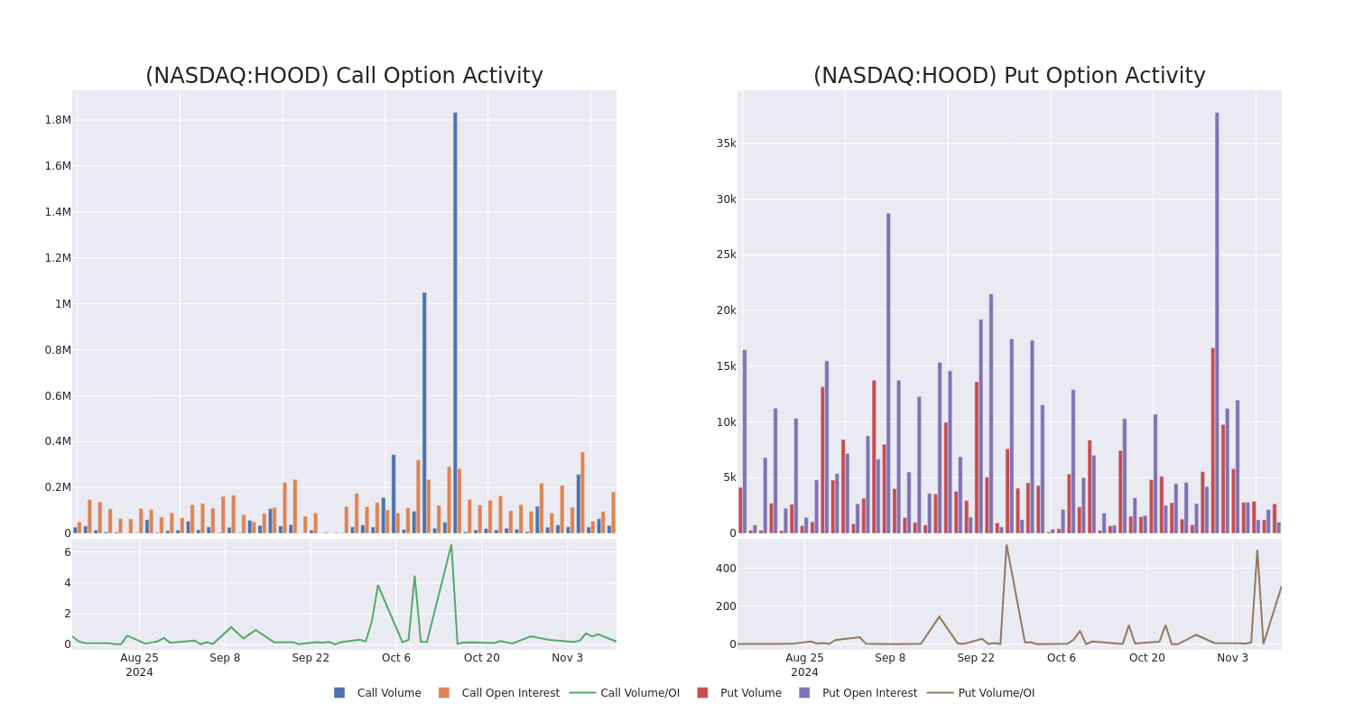 Options Call Chart