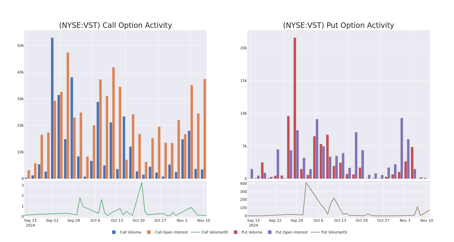 Options Call Chart