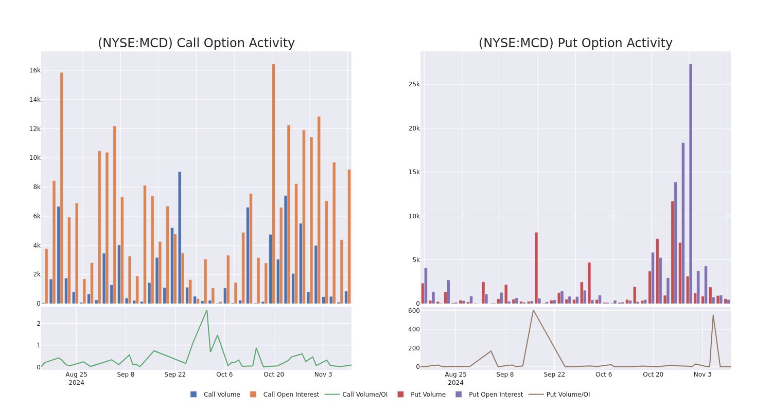 Options Call Chart