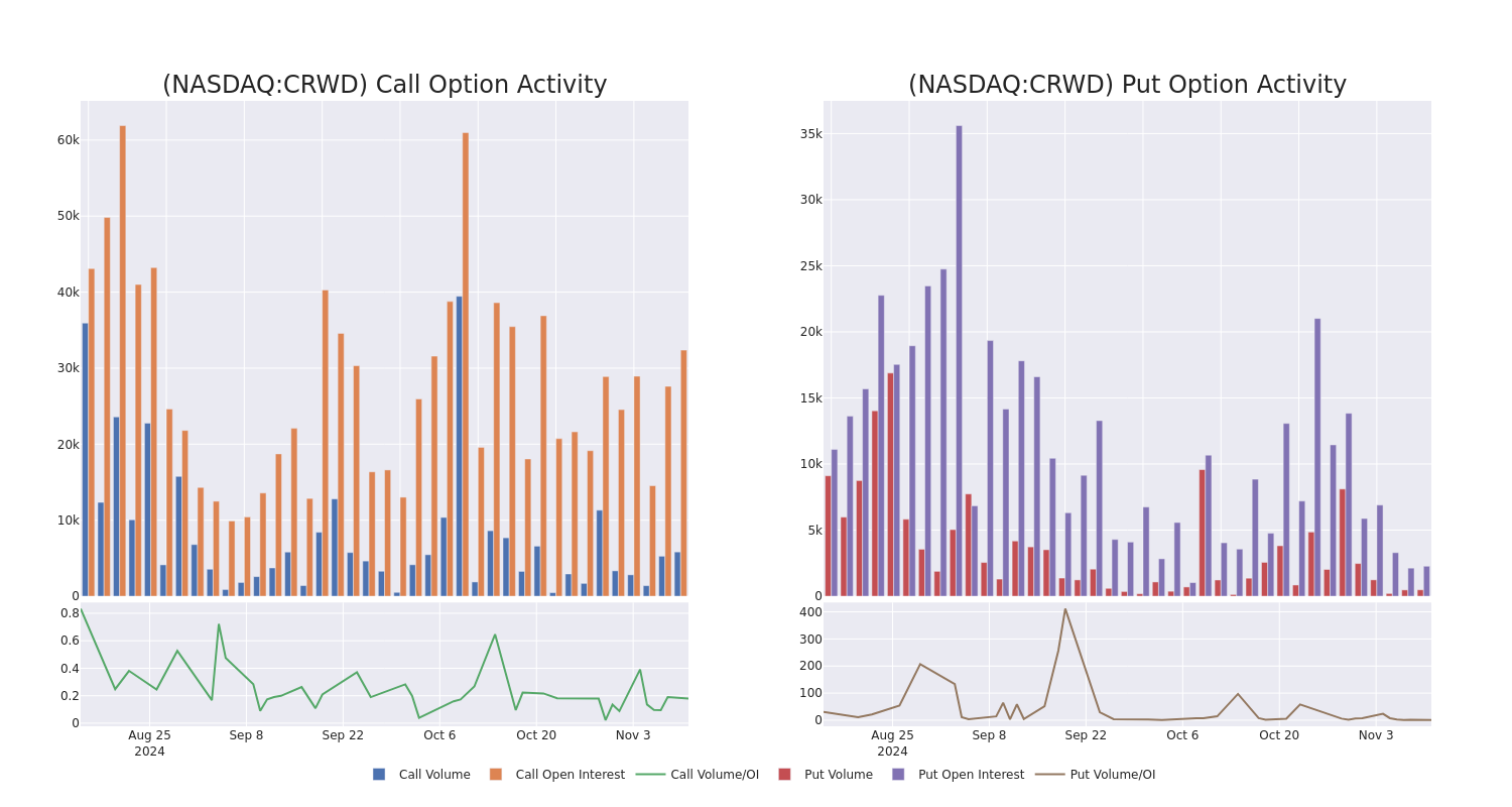 Options Call Chart