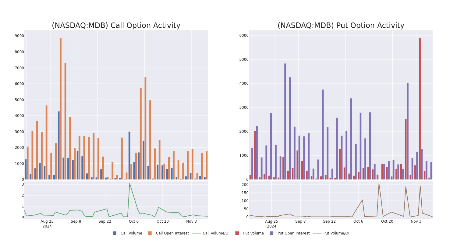 Options Call Chart