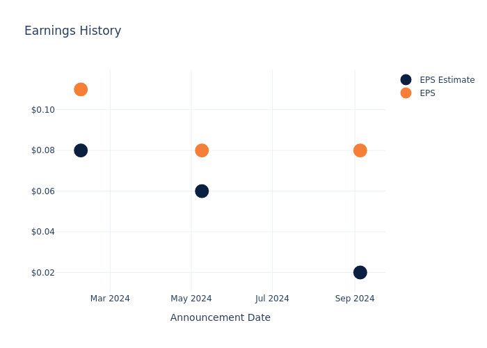 eps graph