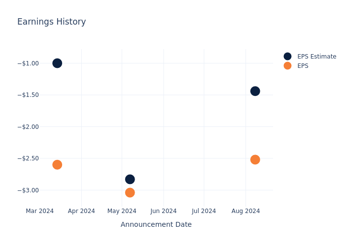 eps graph