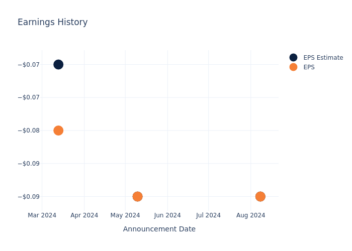 eps graph