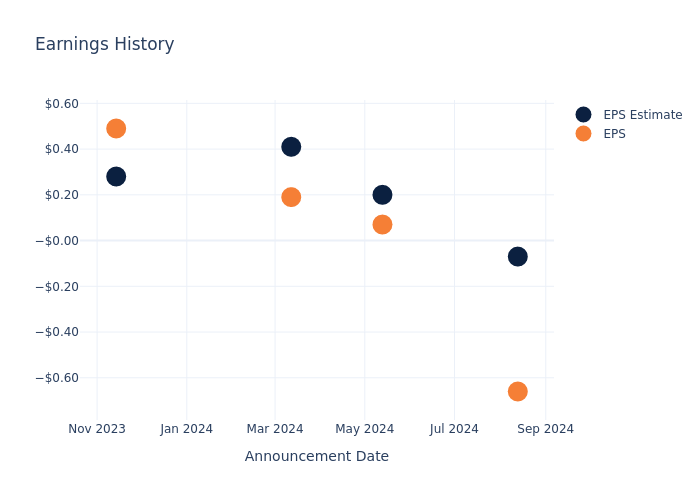 eps graph