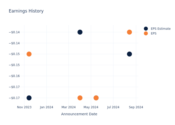 eps graph