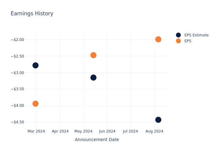 eps graph