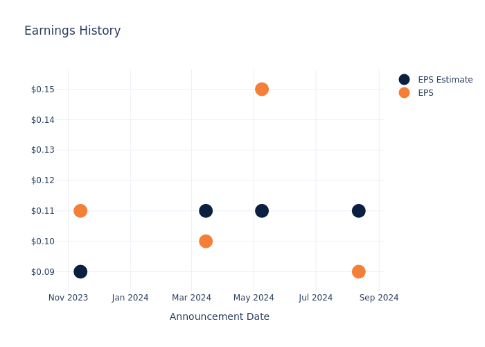 eps graph