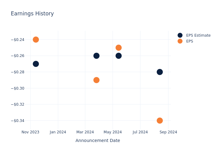 eps graph