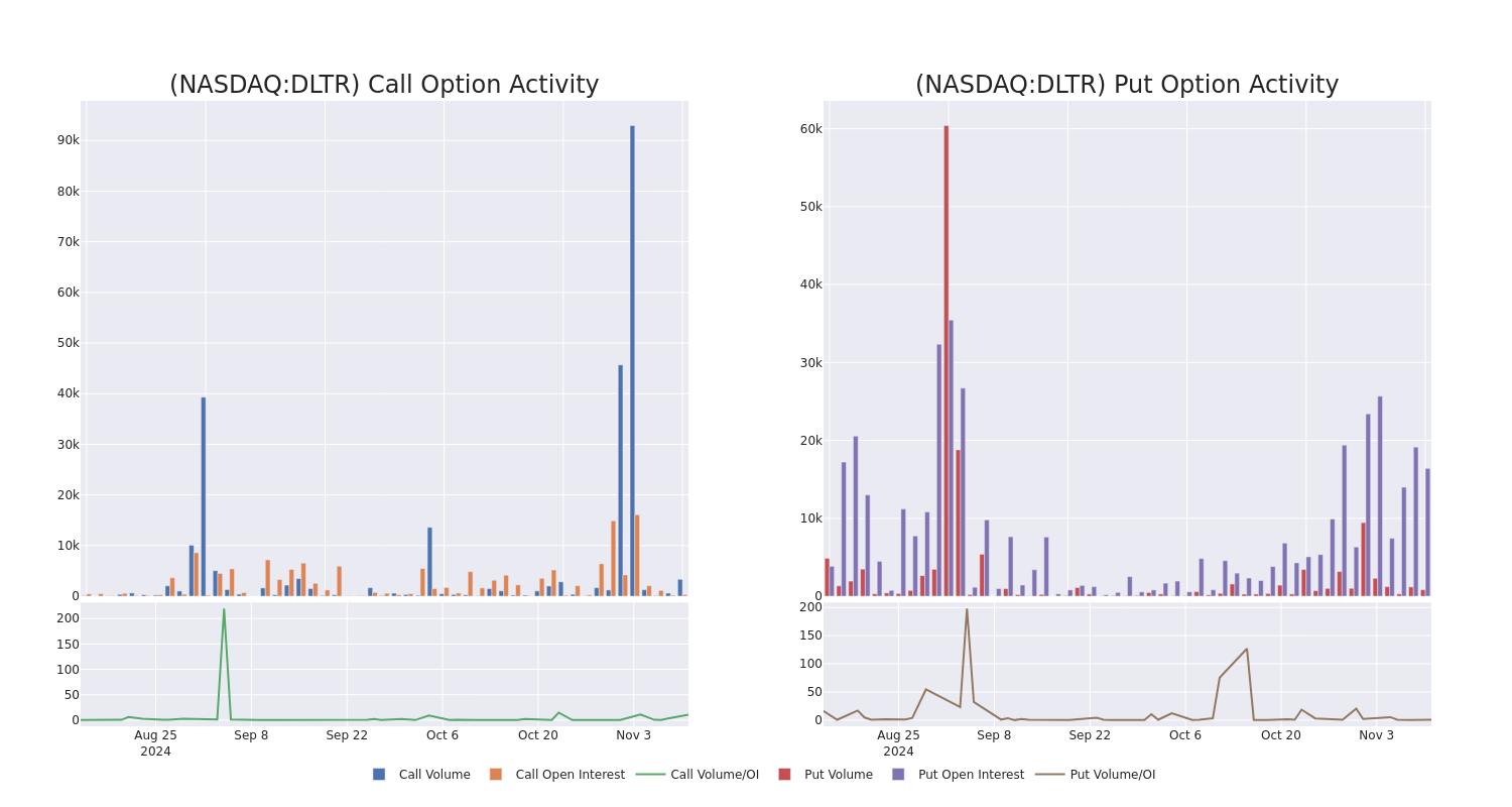 Options Call Chart