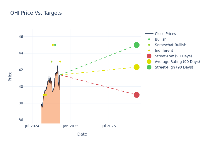 price target chart