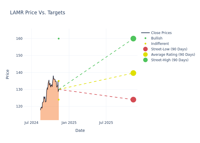 price target chart