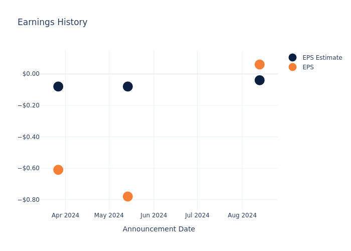 eps graph