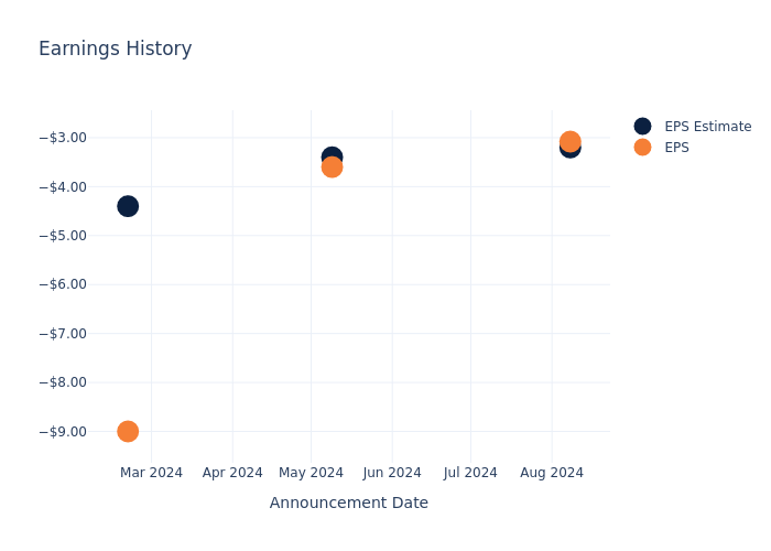 eps graph