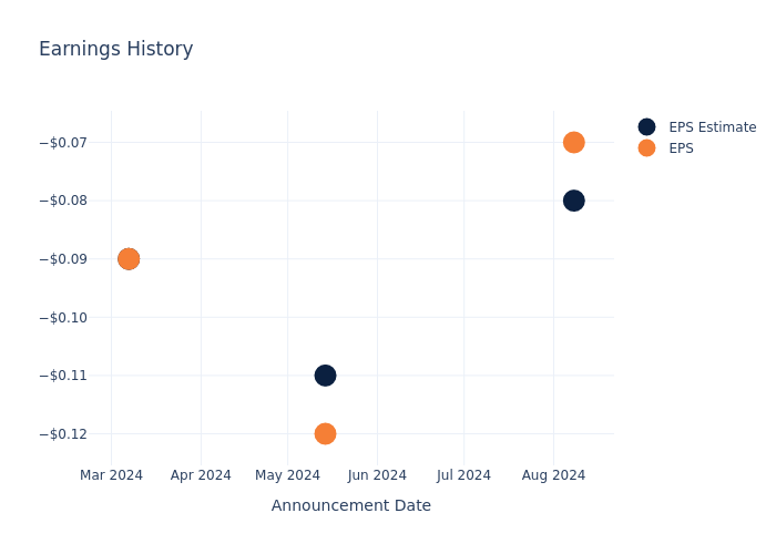 eps graph