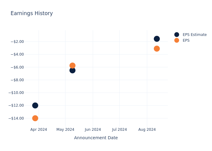 eps graph