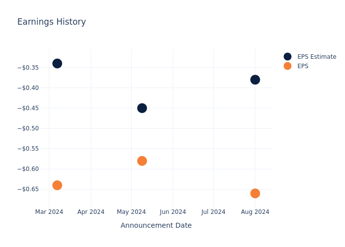 eps graph