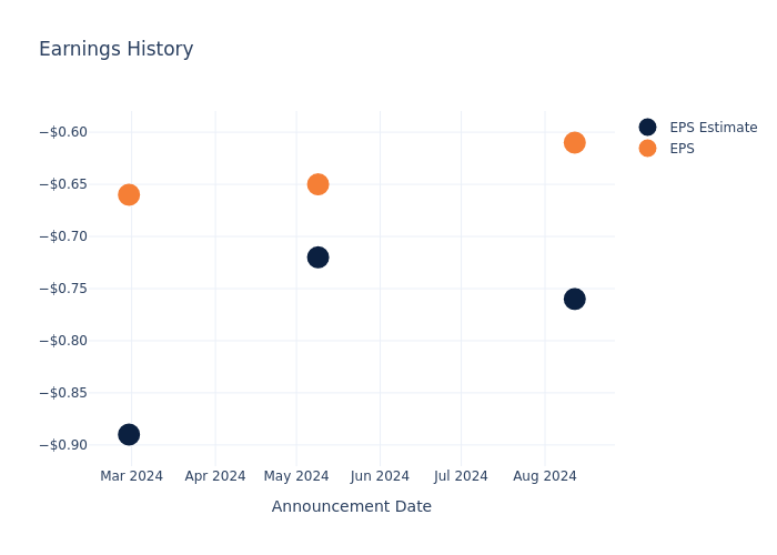 eps graph