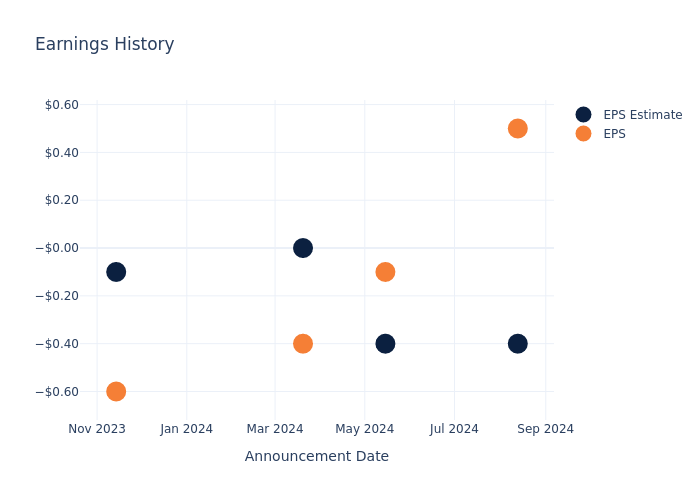 eps graph