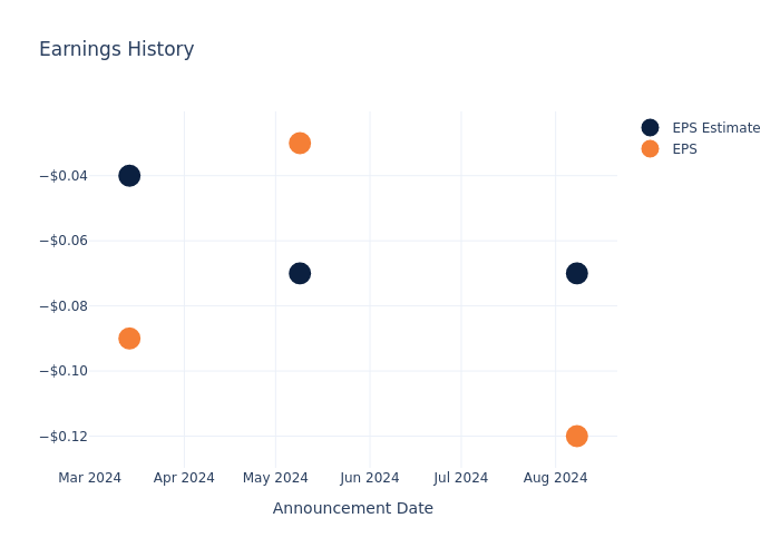 eps graph