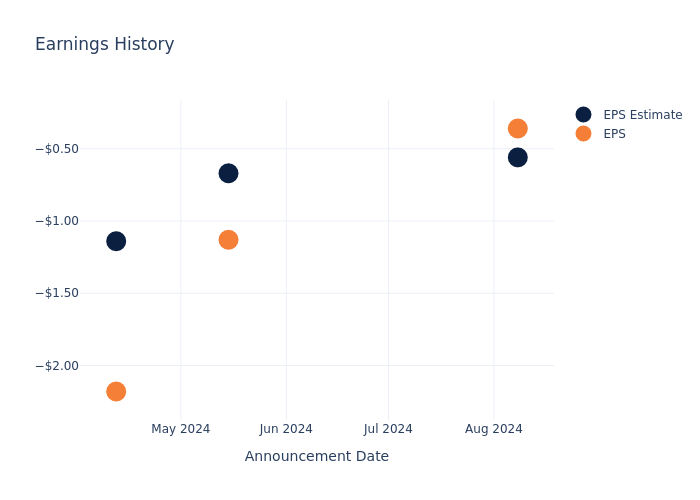 eps graph