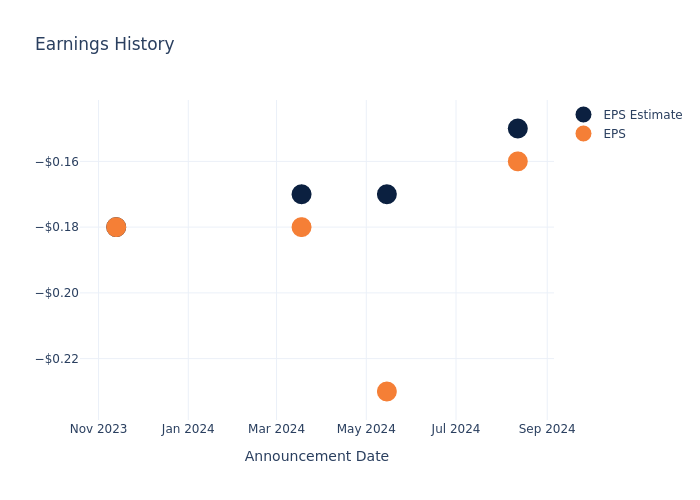 eps graph