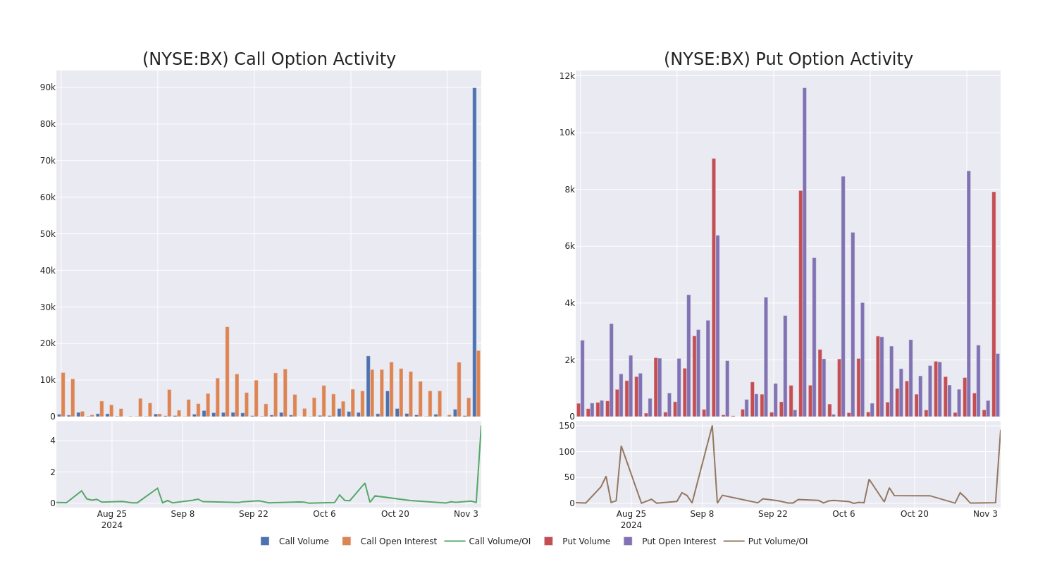 Options Call Chart