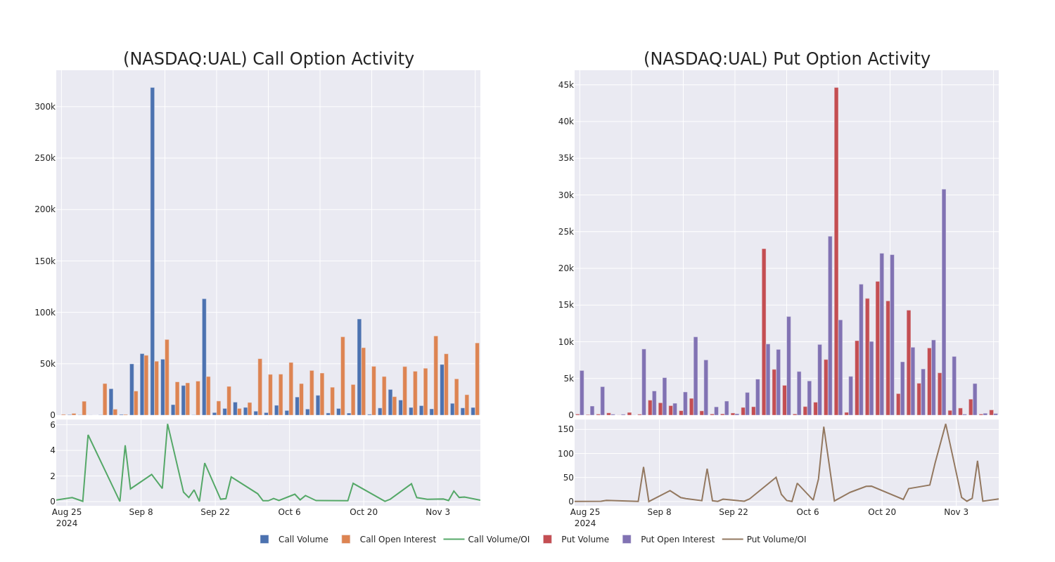 Options Call Chart