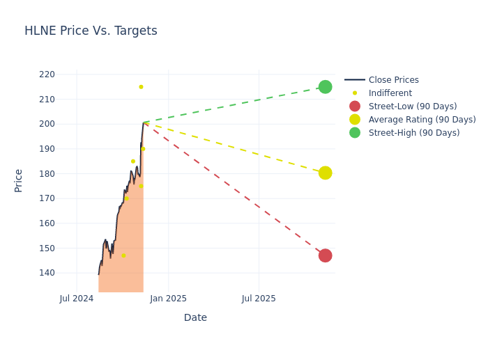 price target chart