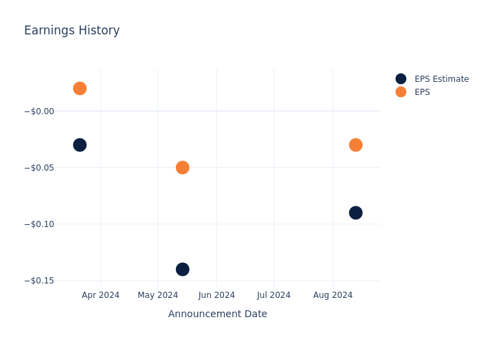 eps graph