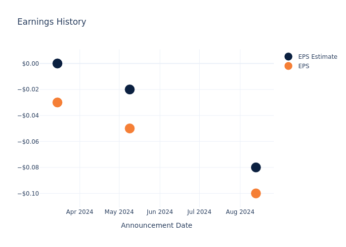 eps graph