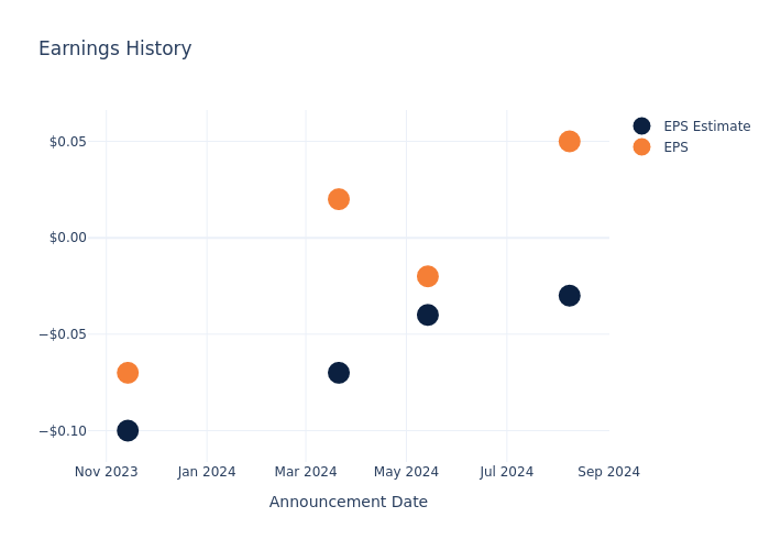 eps graph