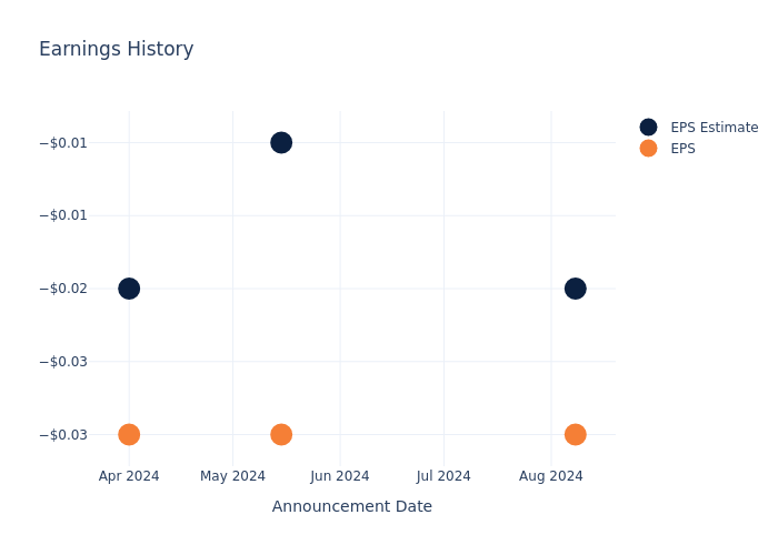 eps graph