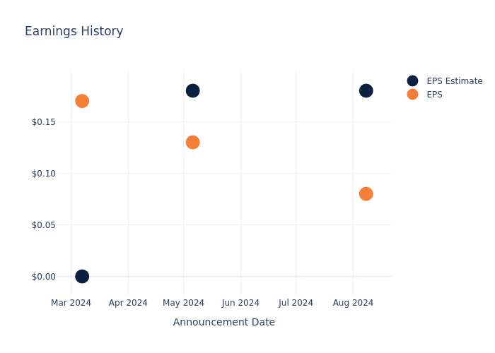 eps graph