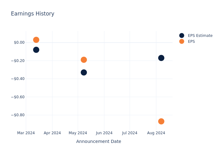 eps graph