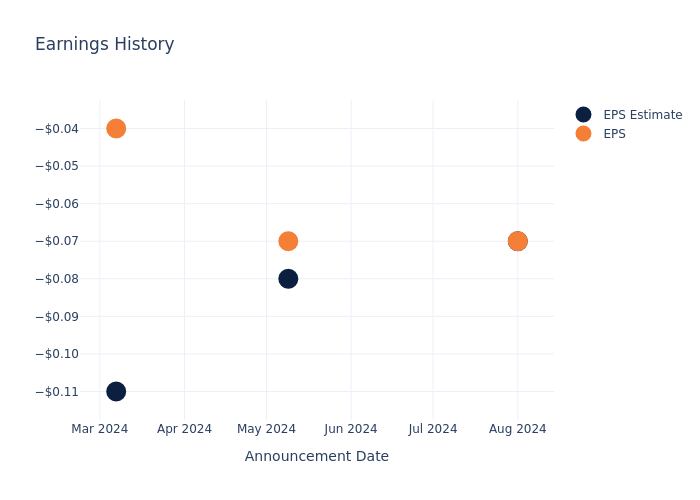 eps graph