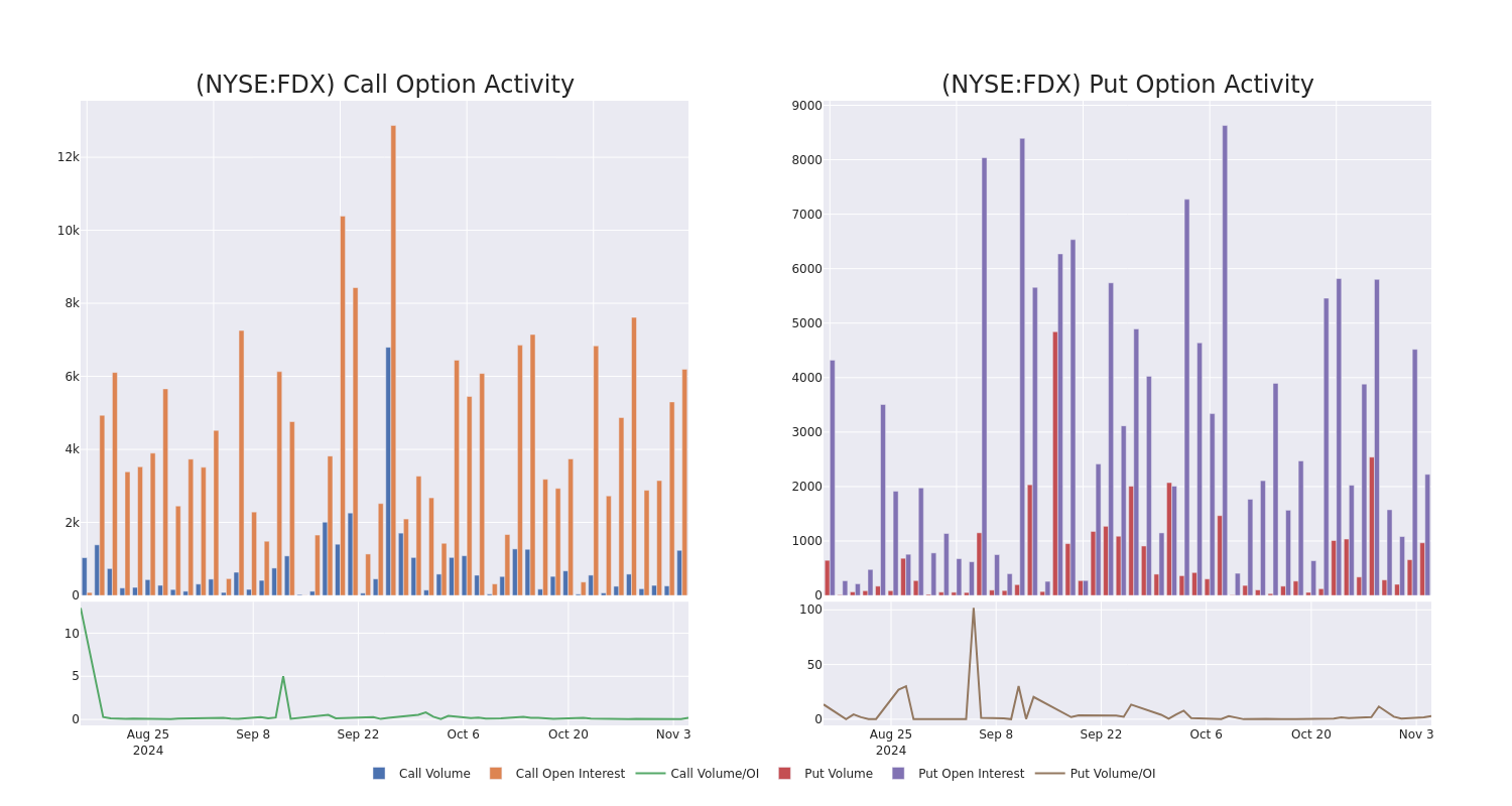 Options Call Chart