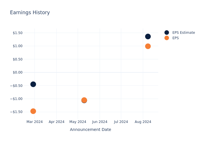 eps graph