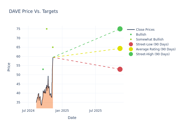 price target chart