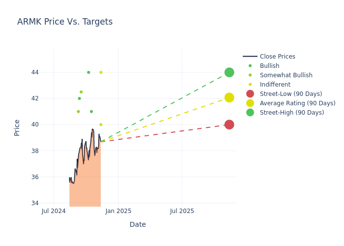 price target chart