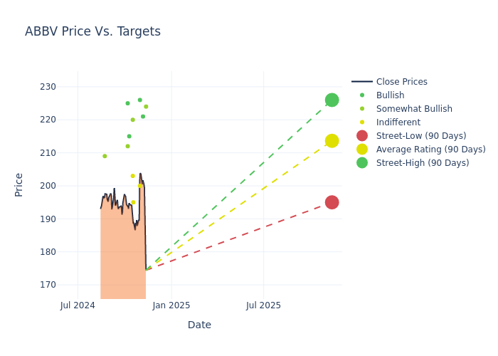 price target chart