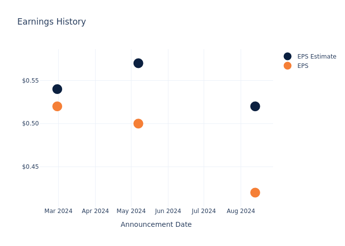 eps graph